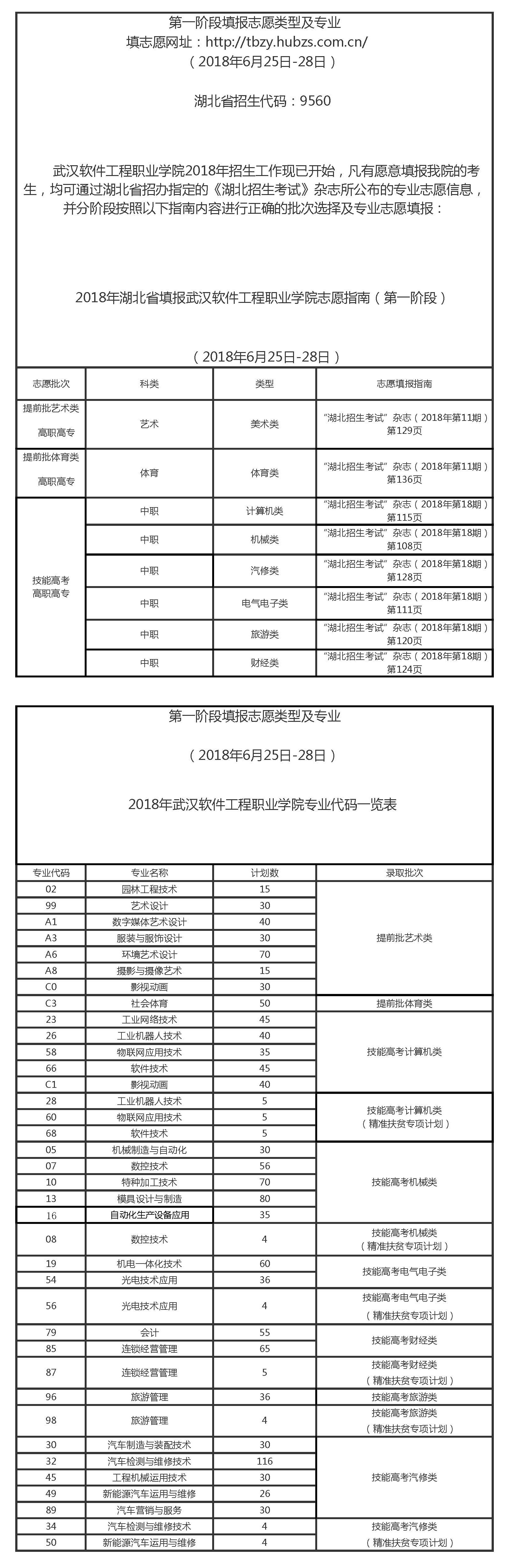 专业代码及录取批次（第一批填志愿）.jpg